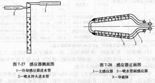 主軸錐孔淬火軟帶缺陷分析及感應器改進 主軸錐孔淬火軟帶缺陷分析及感應器改進