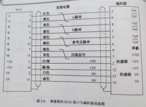 SIEMENS 810T/M系統(tǒng)與位置圖 SIEMENS 810T/M系統(tǒng)與位置圖
