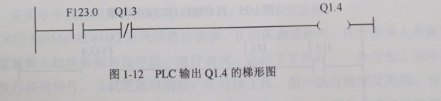 利用PLC梯圖跟蹤法確診故障圖 利用PLC梯圖跟蹤法確診故障圖