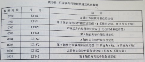 FANUC OC系統(tǒng)與數(shù)控機(jī)床故障維修有關(guān)的機(jī)床數(shù)據(jù)有哪些圖 FANUC OC系統(tǒng)與數(shù)控機(jī)床故障維修有關(guān)的機(jī)床數(shù)據(jù)有哪些圖