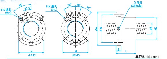 SFU3205滾珠絲杠圖 SFU3205滾珠絲杠圖